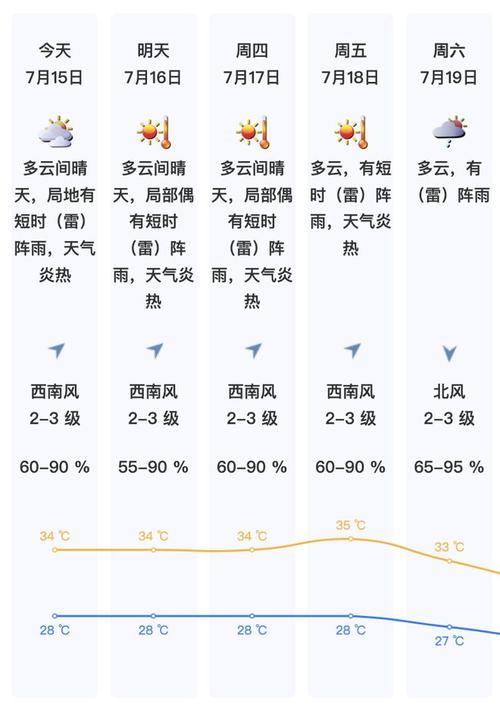 深圳寒潮天氣預報_深圳入冬標準判斷_深圳 天氣 預報