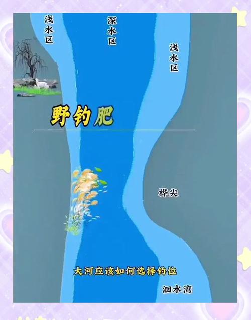 夏季在江河等流水水域垂釣技巧分析必看_夏季釣魚最佳時間_夏季釣魚水草選擇