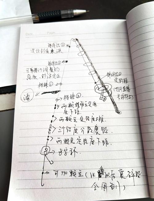 海桿浮釣釣組_浮釣海竿線組組裝圖解_海桿釣浮線組圖解