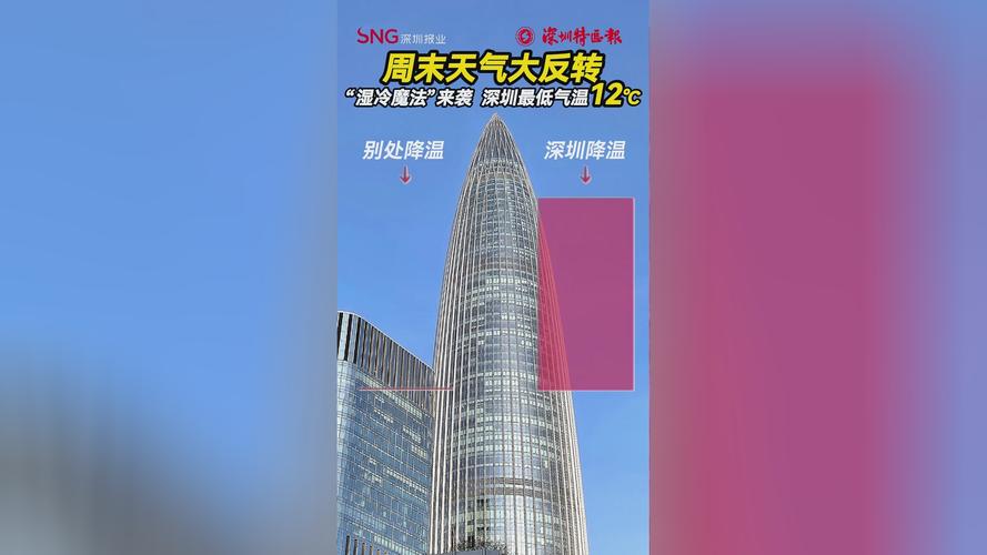 深圳未來10天天氣_深圳節后一周天氣預報_深圳清明假期天氣