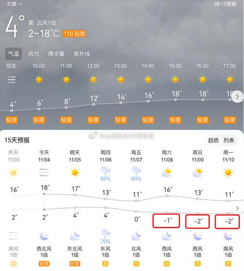 太原未來7天天氣情況_太原1月17日天氣預報_太原天氣預報