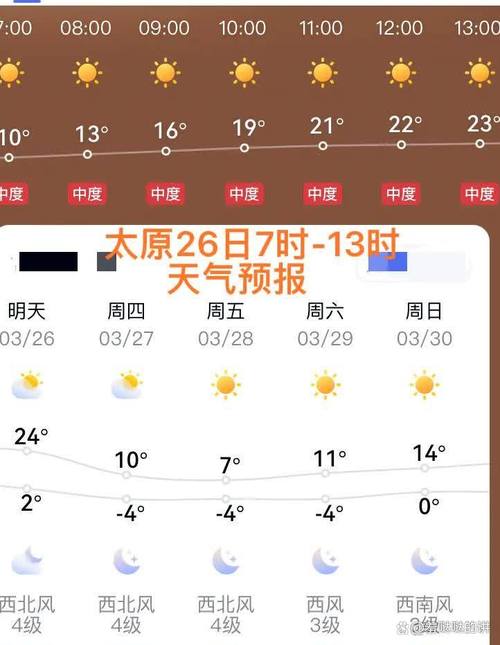 太原天氣預報_太原天氣預報一周_太原天氣預報15天查詢