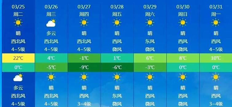內蒙古降水天氣_內蒙古天氣預報_通遼地區天氣預報