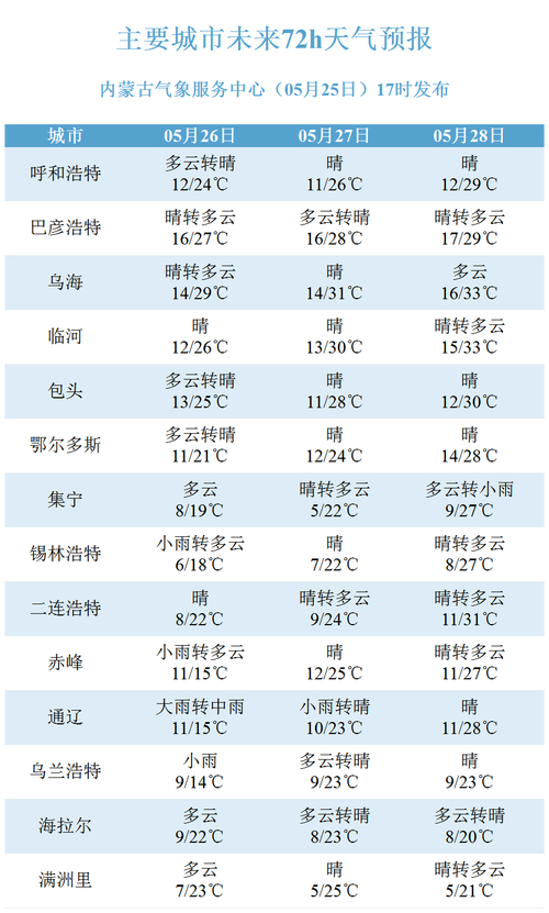 內蒙古天氣預報_通遼地區天氣預報_內蒙古降水天氣