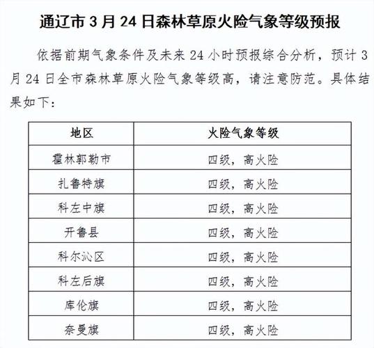 通遼地區天氣預報_內蒙古降水天氣_內蒙古天氣預報