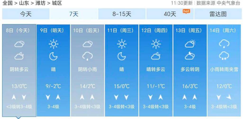 濰坊近期雷雨大風預報_濰坊中伏天氣_濰坊地區天氣預報