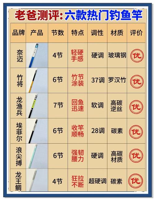 十大良心魚竿品牌推薦_2025年魚竿選購指南_釣魚竿十大品牌和價格