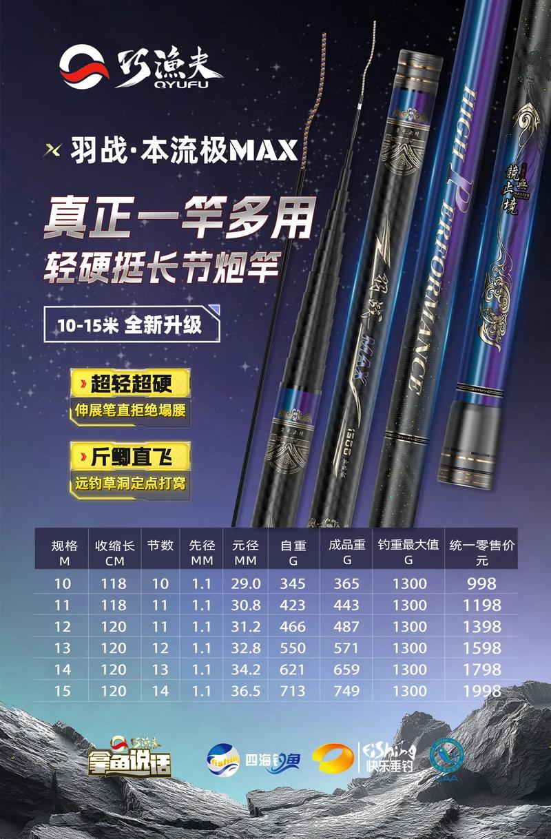 釣魚竿十大品牌和價格_2025年魚竿選購指南_十大良心魚竿品牌推薦