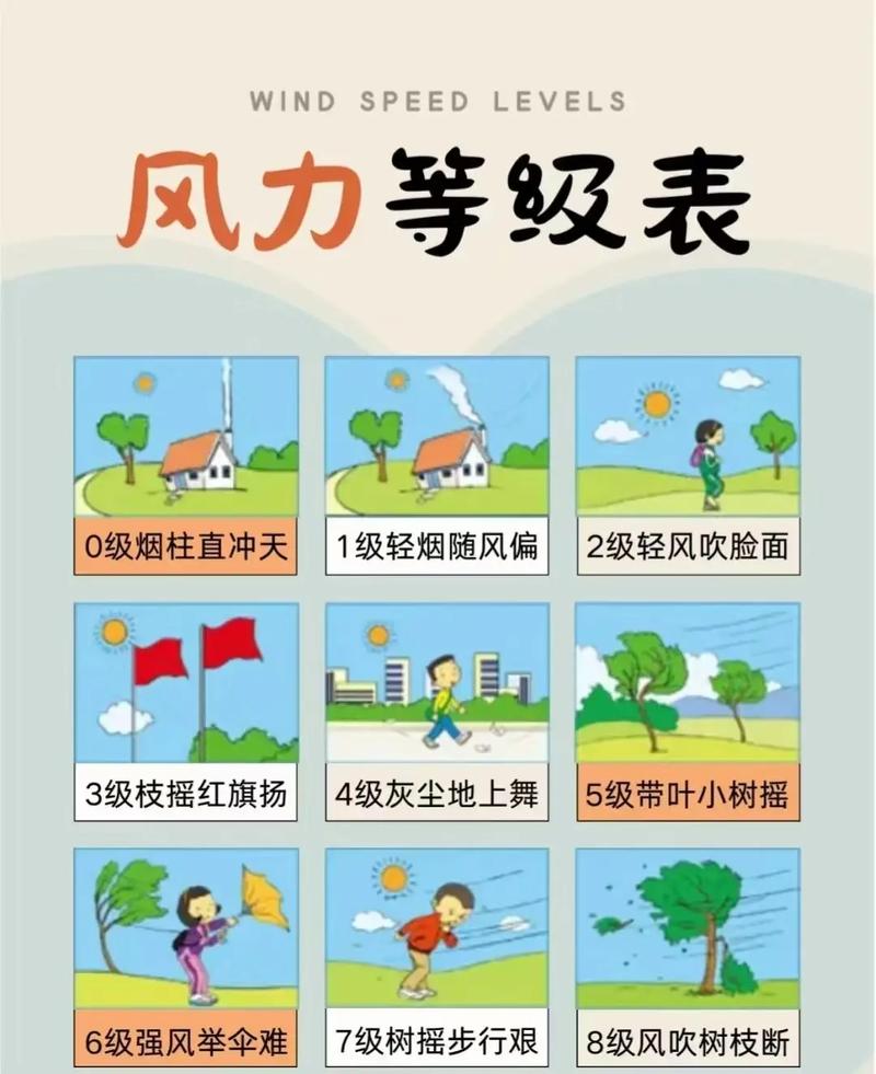 濰坊未來七天天氣預報_濰坊空氣質量查詢_濰坊一周天氣