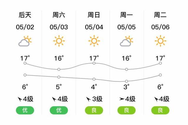 烏蘭浩特天氣預報一周_24小時天氣預報烏蘭浩特_48小時天氣預報阿爾山
