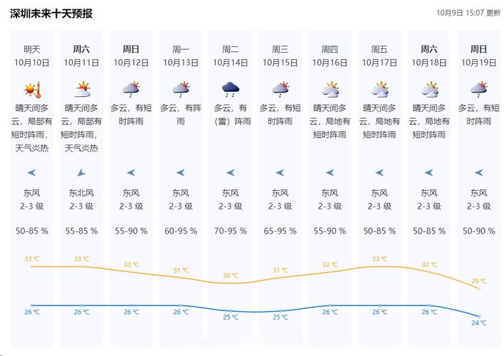 48小時天氣預報阿爾山_烏蘭浩特天氣預報一周_24小時天氣預報烏蘭浩特