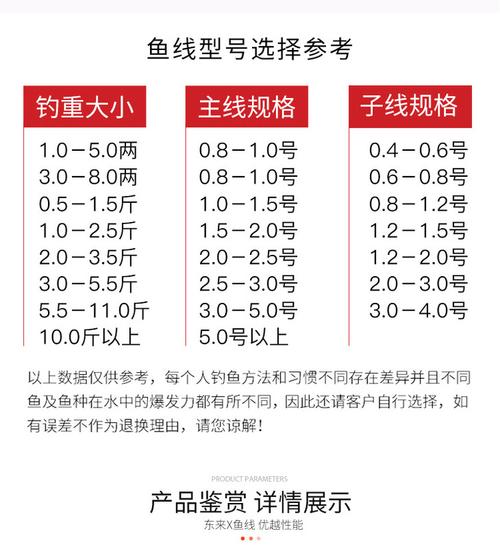 魚線型號大小對比表魚線_魚線的型號_魚線型號規格