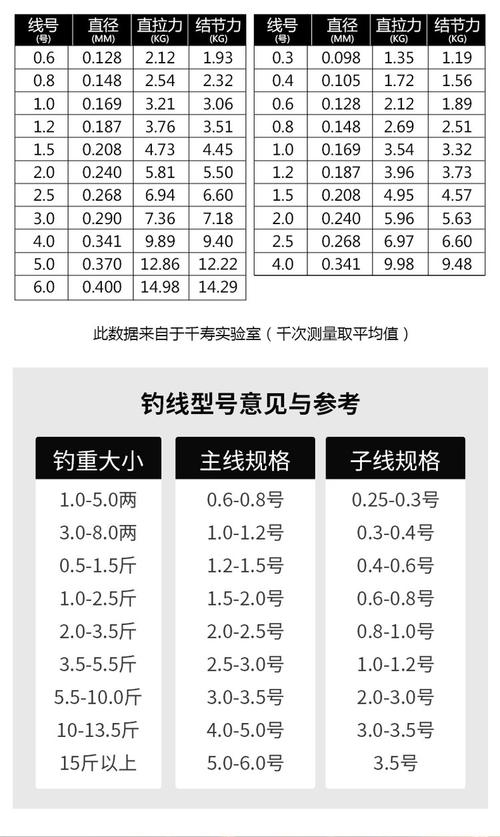 魚線的型號_魚線型號大小對比表魚線_魚線型號規格