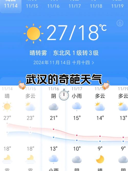 武漢梅雨期天氣預報_武漢天氣預報15天準確 一個月_武漢未來半個月降雨情況