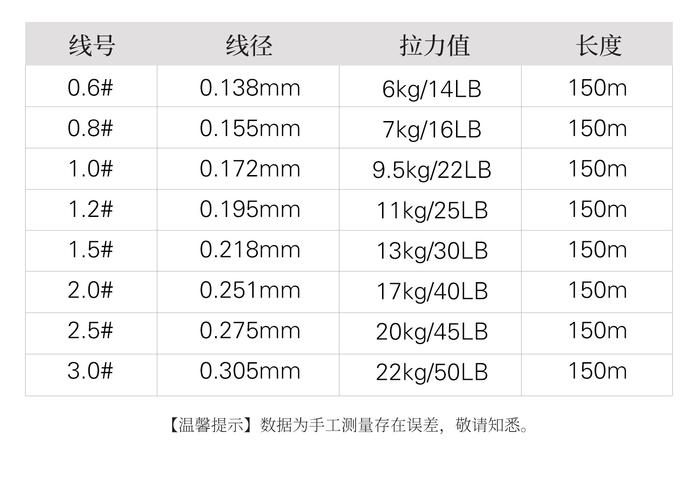 魚線型號與粗細對照_釣魚線粗細型號選擇_釣魚線粗細對垂釣效果的影響