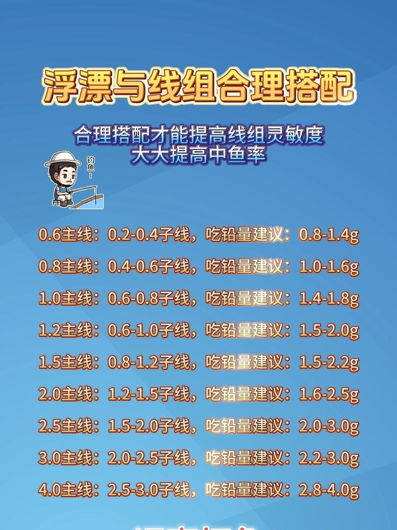 漁具垂釣用品浮漂_魚竿長度與線組搭配方案_浮漂選擇技巧