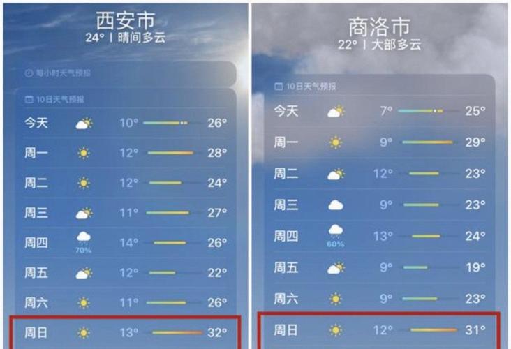 西安暴雪預警_西安雨雪天氣_西安天氣預報10天