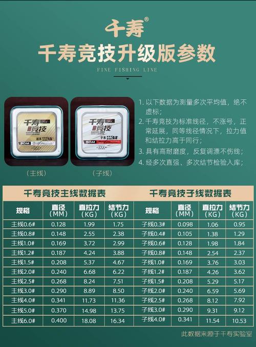 魚線選擇方法_新手必看的魚線優劣鑒別保養秘籍_碳素魚線與尼龍魚線區別