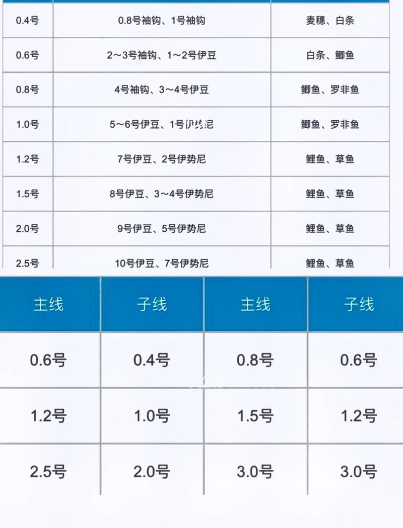手竿野釣鯪魚教程視頻_野釣鯪魚子線多大_鯪魚線組搭配技巧