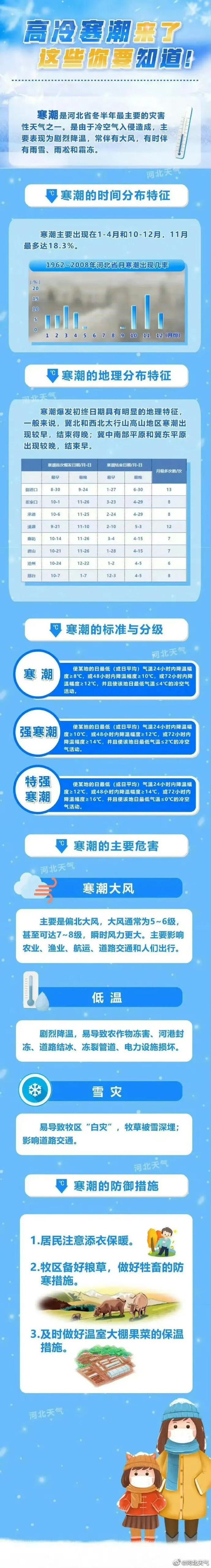 山西雨雪天氣預警_忻州天氣預報_山西最低氣溫預報