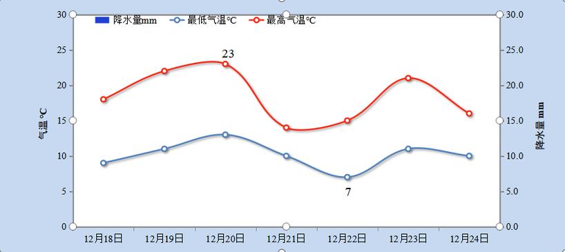 三九冷空氣活躍，玉林未來一周天氣及氣溫變化情況