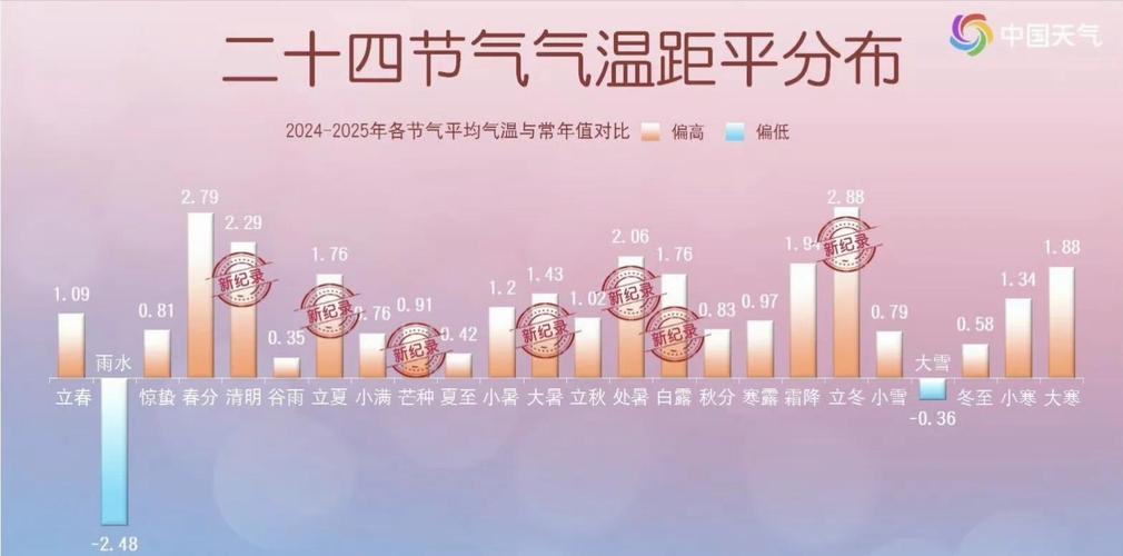 玉林三九天氣預報_玉林天氣_玉林未來一周天氣情況