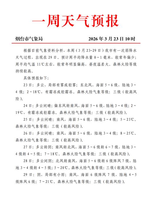 煙臺未來一周天氣預報 高溫多雨注意防護