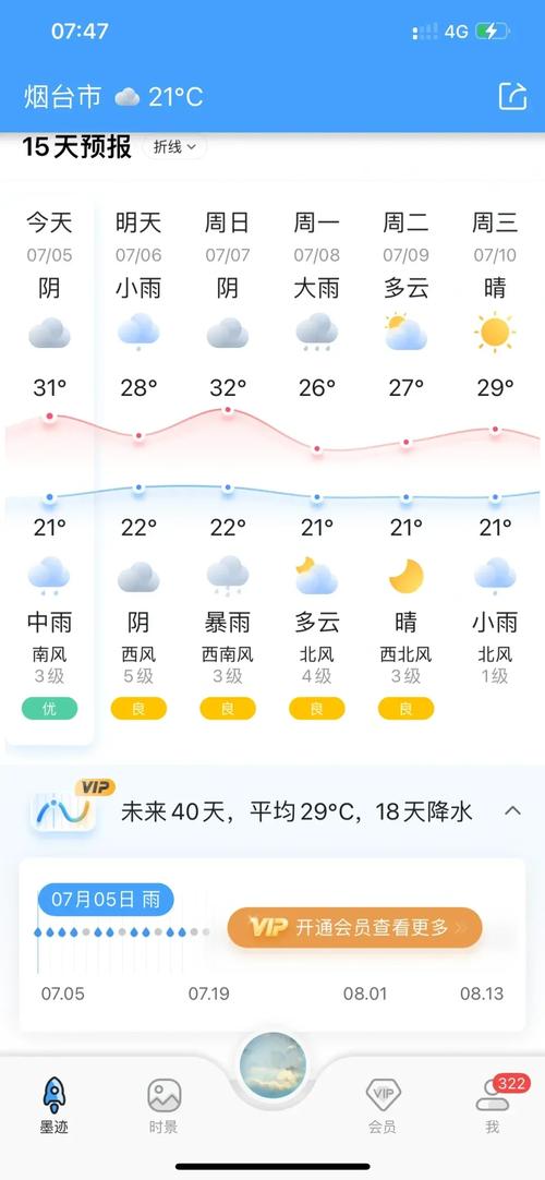 煙臺7月31日天氣預報_煙臺地區天氣預報_煙臺8月天氣情況