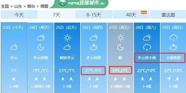4月天氣預報分析_煙臺市3月天氣回顧總結_煙臺地區天氣預報