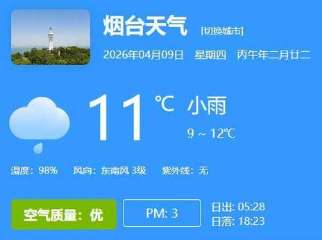 4月天氣預報分析_煙臺地區天氣預報_煙臺市3月天氣回顧總結