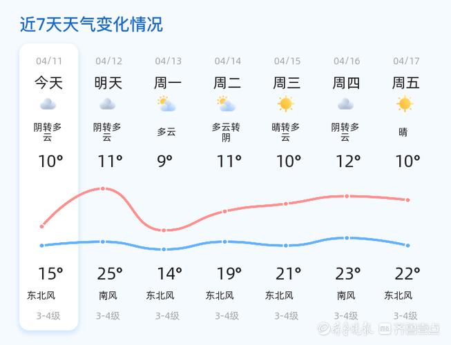 青島煙臺天氣預報15天查詢_煙臺市區天氣預報_煙臺市區天氣預報最新