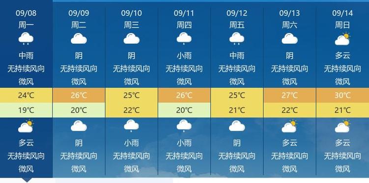 湖北十堰天氣_湖北十堰天氣預報_天氣預報湖北十堰天氣預報