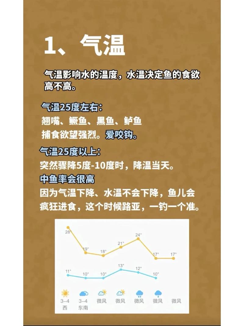 釣魚季節天氣選擇_天氣氣壓多少適合釣魚_判斷魚情好壞方法