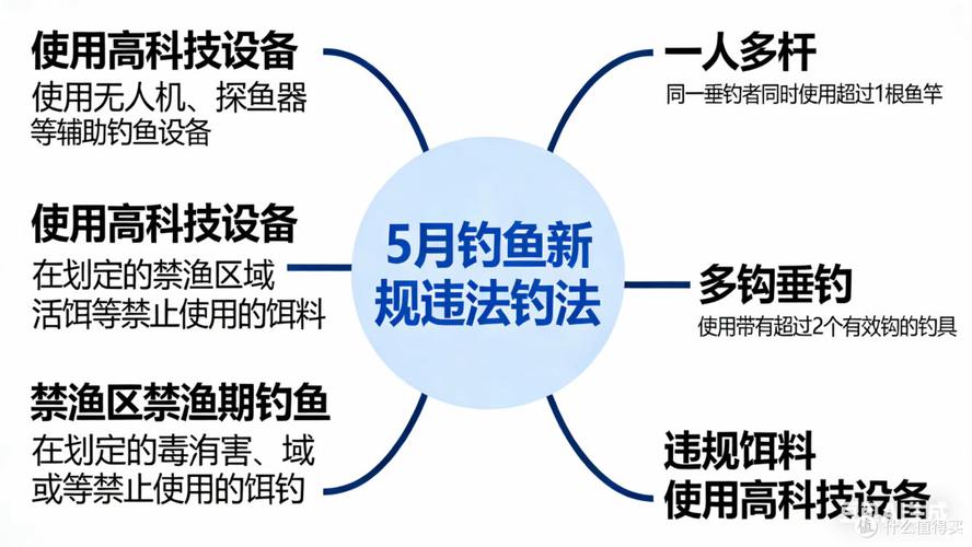 全國休閑垂釣管理收緊_違規垂釣行為處罰標準_湖泊垂釣
