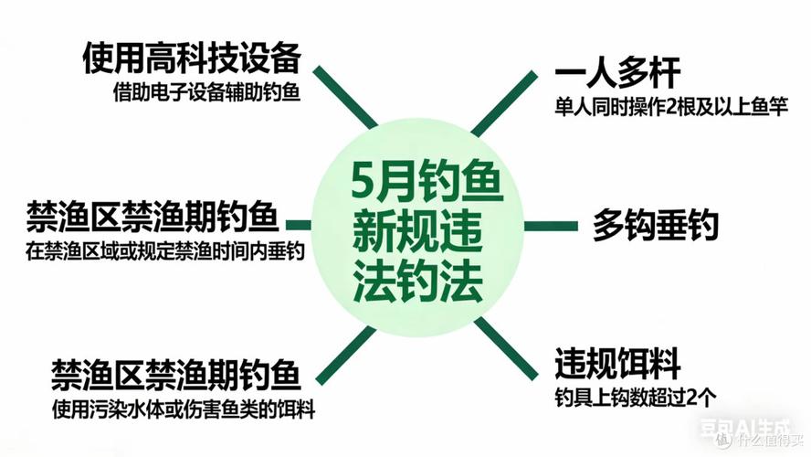 湖泊垂釣_全國休閑垂釣管理收緊_違規垂釣行為處罰標準