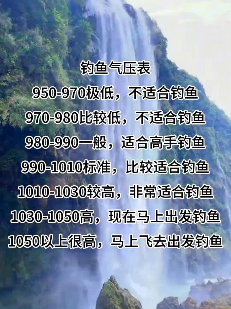 釣魚天氣預報氣壓_氣壓變化對釣魚的影響_釣魚氣壓影響