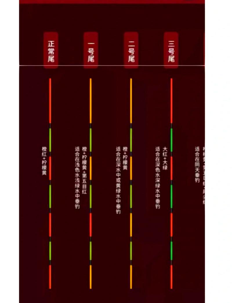 冬釣鯽魚浮漂調整技巧_冬釣鯽魚浮漂選擇_冬季大棚釣魚調漂技巧