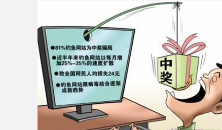 中國釣魚網站_釣魚網站_網銀安全