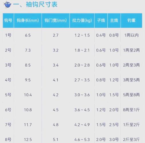 袖形鉤種類_釣魚袖鉤_袖鉤特點