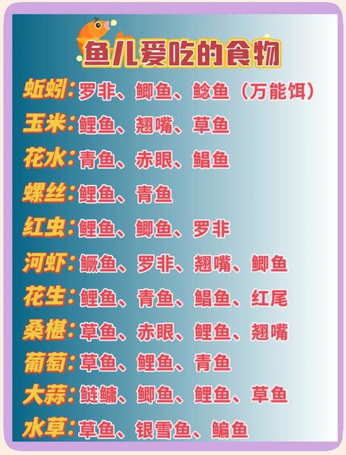 草魚餌料味型搭配大全_草魚廣東餌料配方_廣東釣草魚配方