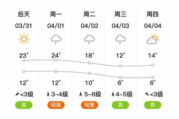 輝縣市介紹_輝縣市天氣預報_輝縣市行政區劃