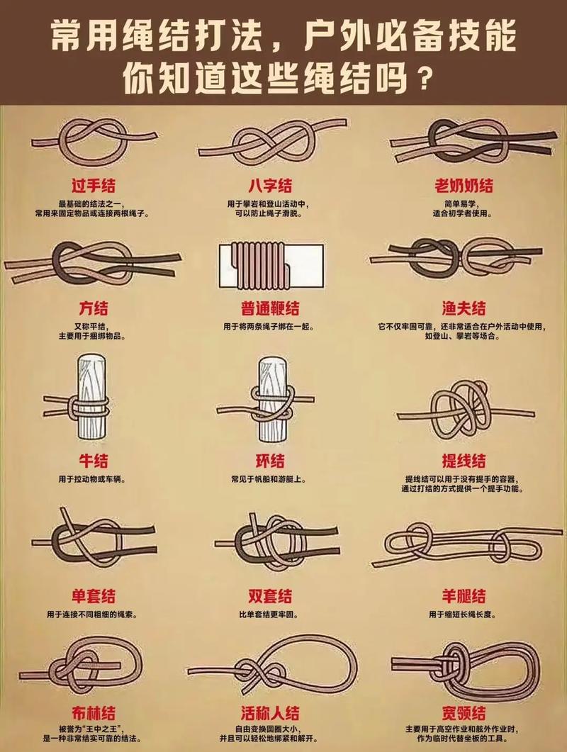 活結打法圖解_活結技巧注意事項_活結打法步驟