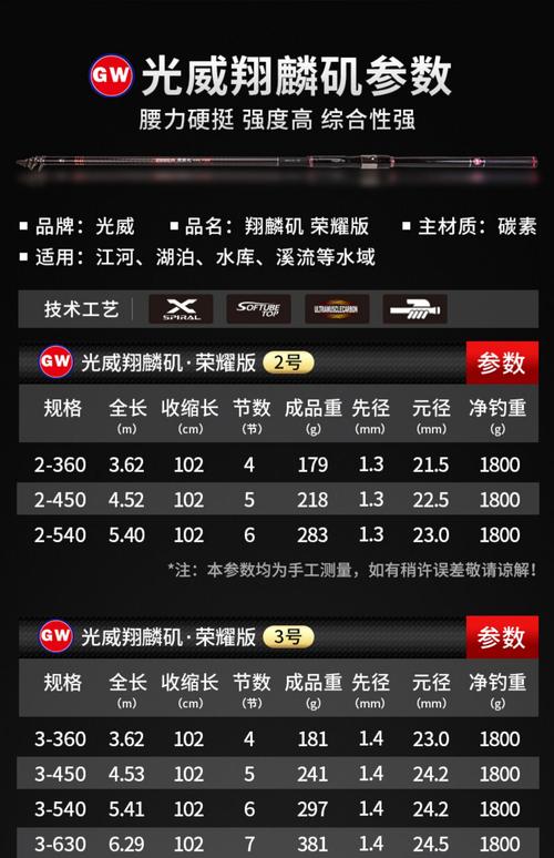 磯釣竿品牌推薦_磯釣竿什么牌子好_口碑最好的磯釣竿