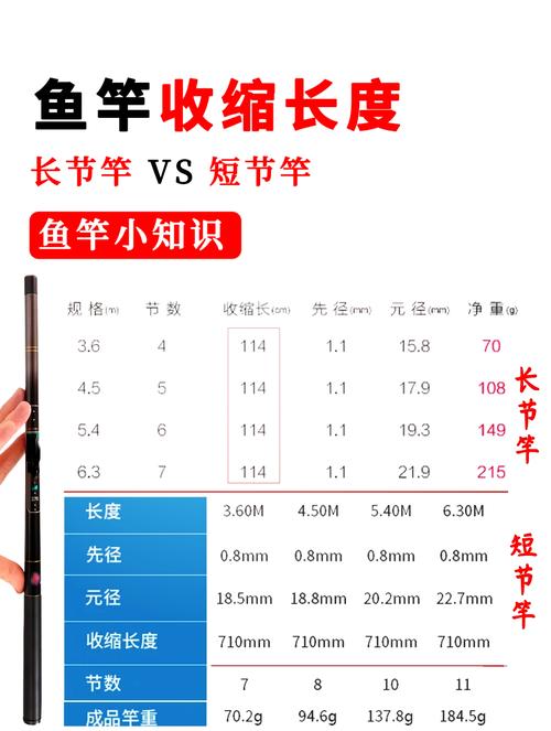 磯竿長節好還是短節好_長節磯竿優缺點_磯竿和海竿的區別