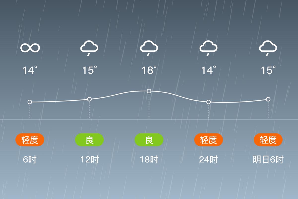 柳州市春節陰雨降溫天氣_柳州市春節天氣預報_柳州市天氣預報