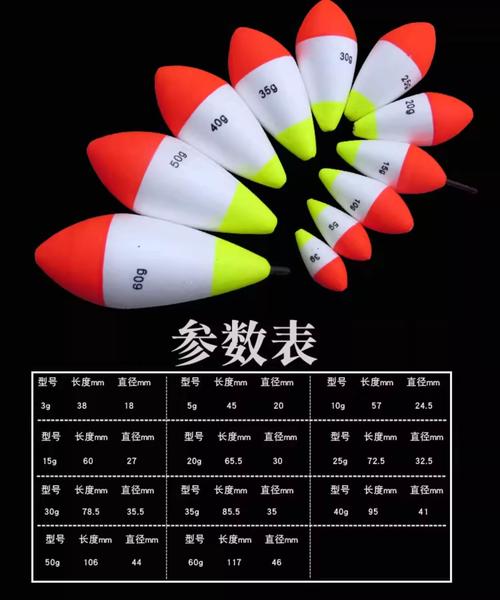 六種常見的浮漂種類漂型介紹必看_浮漂大小選擇方法_浮漂浮力與配鉛關系
