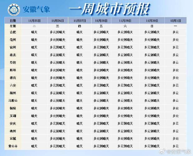安徽天氣預報_安徽13日至14日暴雨預警_安徽省未來十天天氣預報