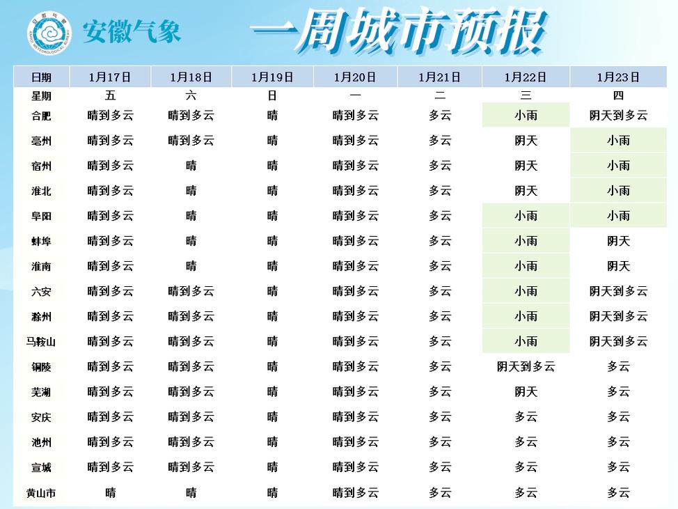 安徽2月25日天氣情況_安徽天氣預報_安徽未來一周天氣預報