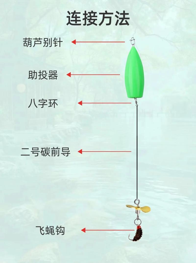 小根釣對象魚種介紹_路亞釣法入門必備的十個技巧必看_小根釣法入門教程