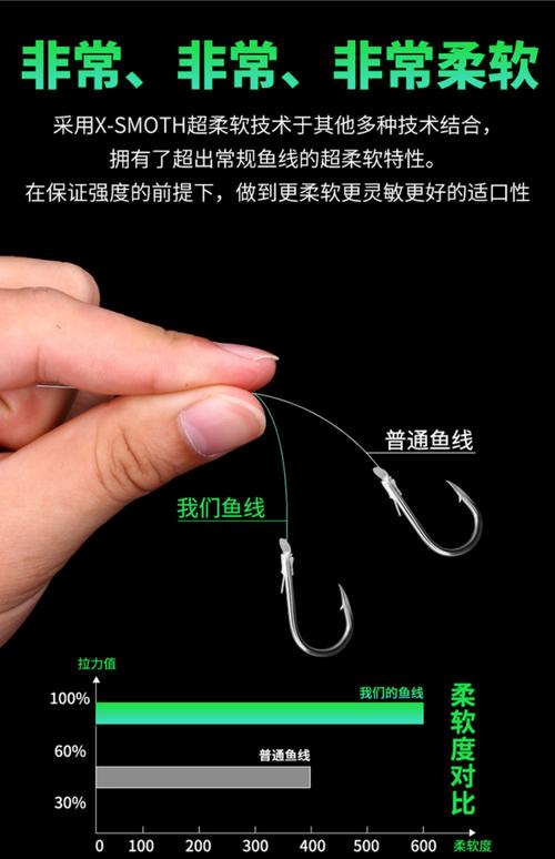 冬季釣鯉魚線組配置_冬天釣鯉魚用什么餌料_冬天釣鯉魚線組選擇